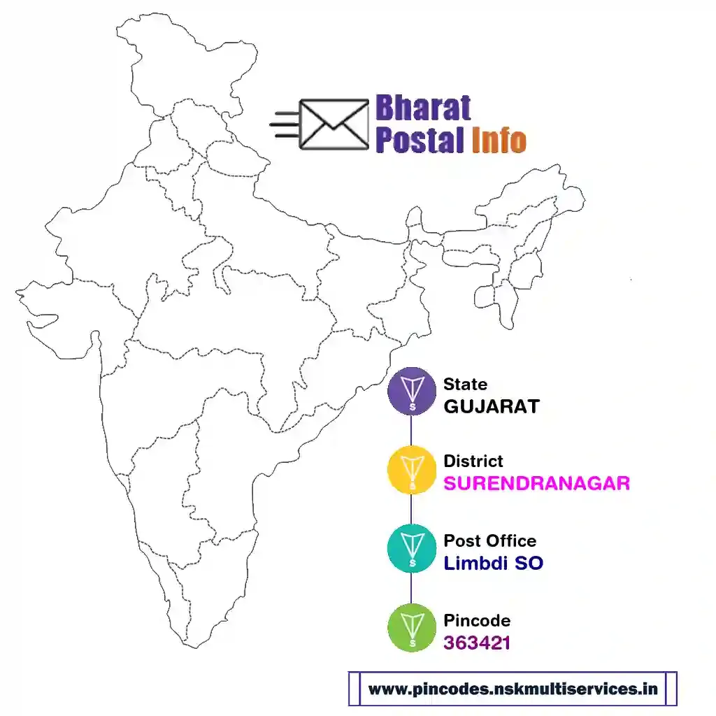 gujarat-surendranagar-limbdi so-363421